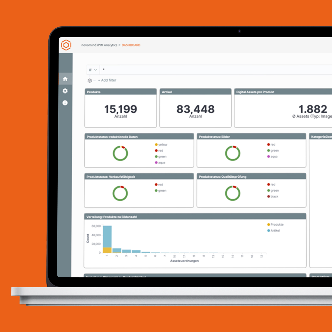 Novomind application showing iPIM dashboard